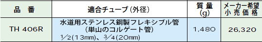 スーパーツール フレキ管ツバ出し工具ラチェットハンドル式