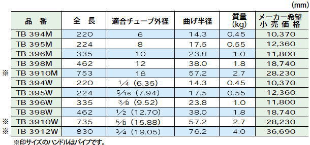 スーパー チューブベンダー(適合チューブ外径:7.94) TB395W - 3