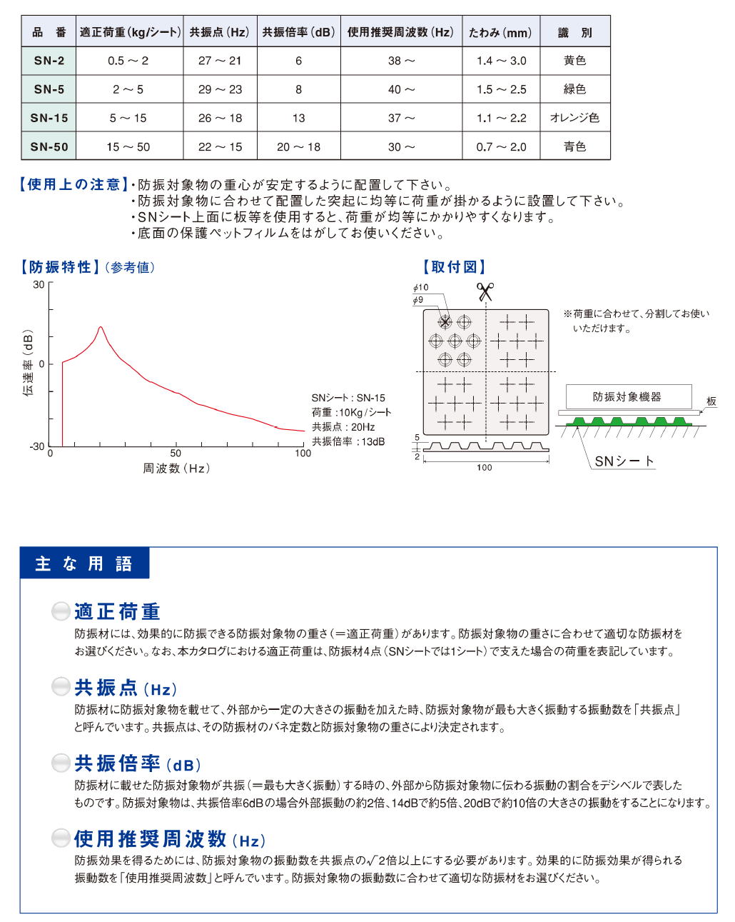 SNシート　SN-2 SN-5 SN-15 SN-50