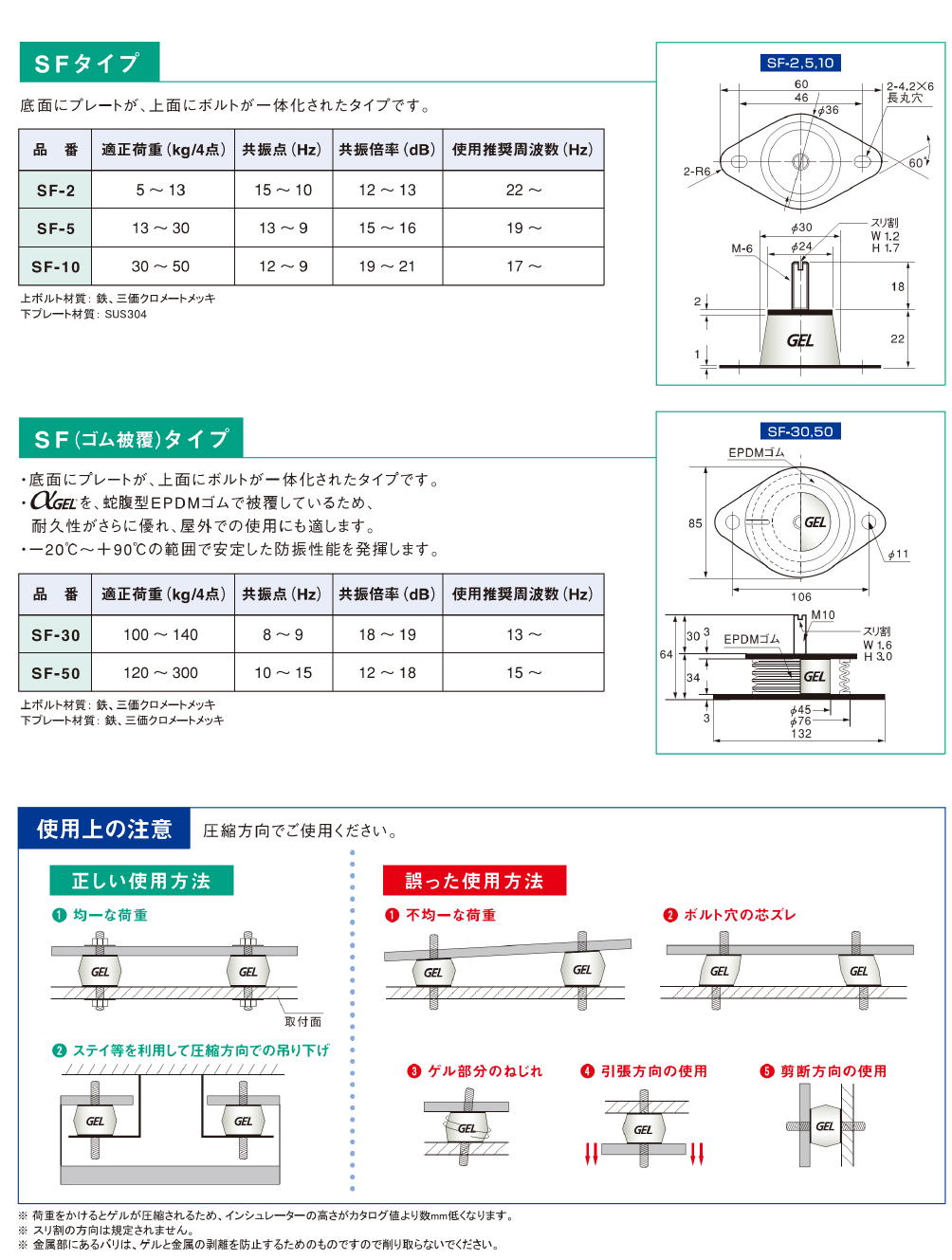 インシュレーター　SF-2 SF-5 SF-10 SF-30 SF-50
