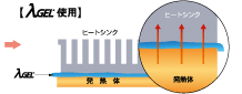 λGEL®(ラムダゲル) 使用