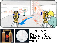 おおがね・建起し・通り出し・水平