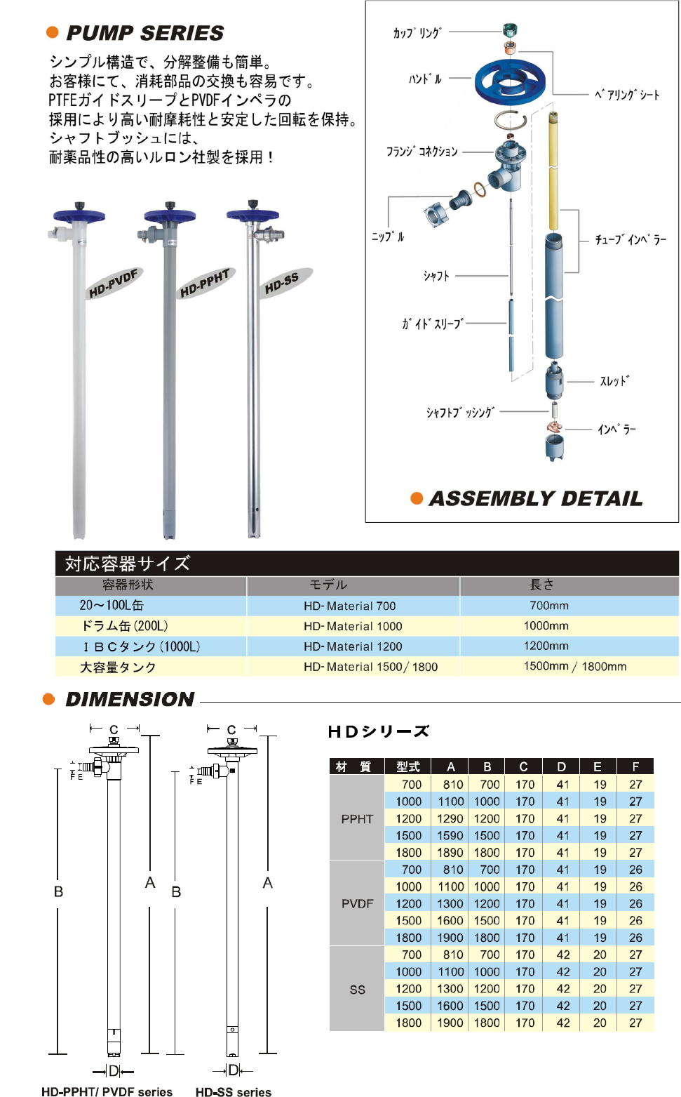 タカトテクニカ・ダイヤフラムポンプ　Takato Technica Diaphragm Pump　DINO-PUMP Series　駆動モーター選択式の大容量ケミカルドラムポンプ　HD-E1 無断変速モーター/ HD-A1　オイルレスエアモーター / HD-A2　オイルレスエアモーター　2