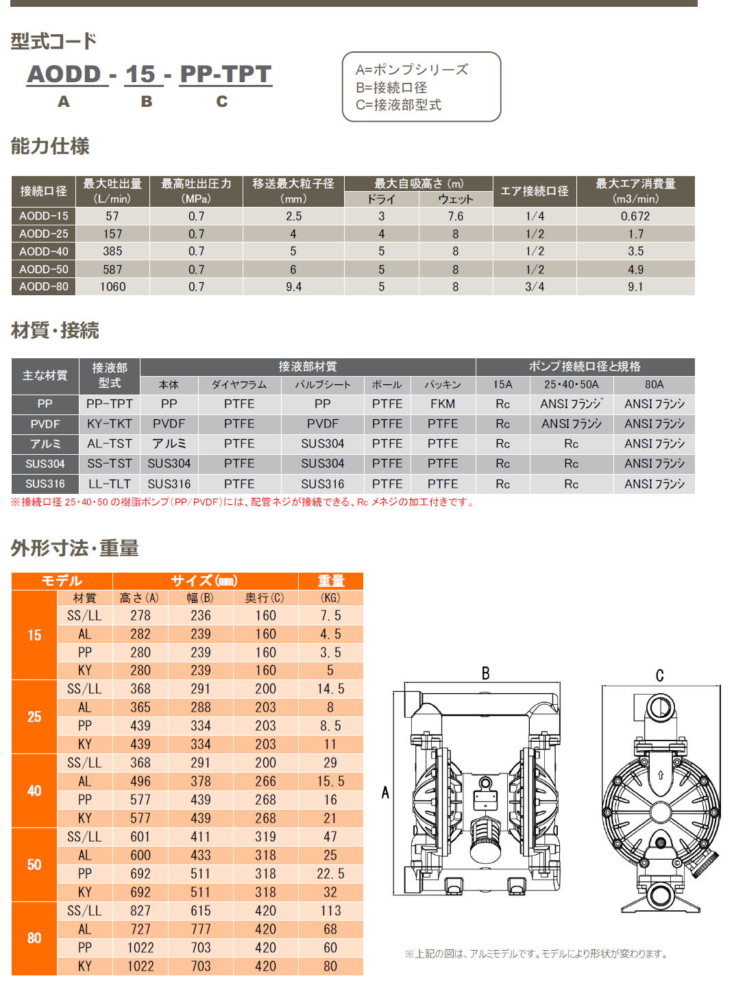 タカトテクニカ・ダイヤフラムポンプ　Takato Technica Diaphragm Pump　AODD　樹脂(PP/PVDF)シリーズ　/　AODD　アルミ　シリーズ　/AODD　ステンレス　シリーズ  3