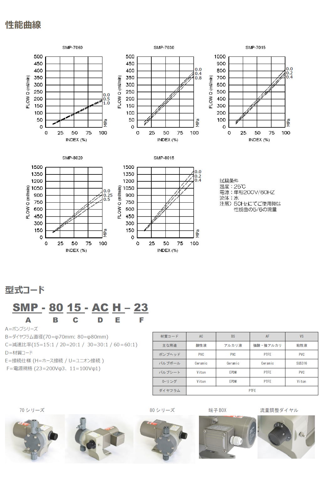 SMP Series　モーター駆動式のケミカル定量ポンプ 2