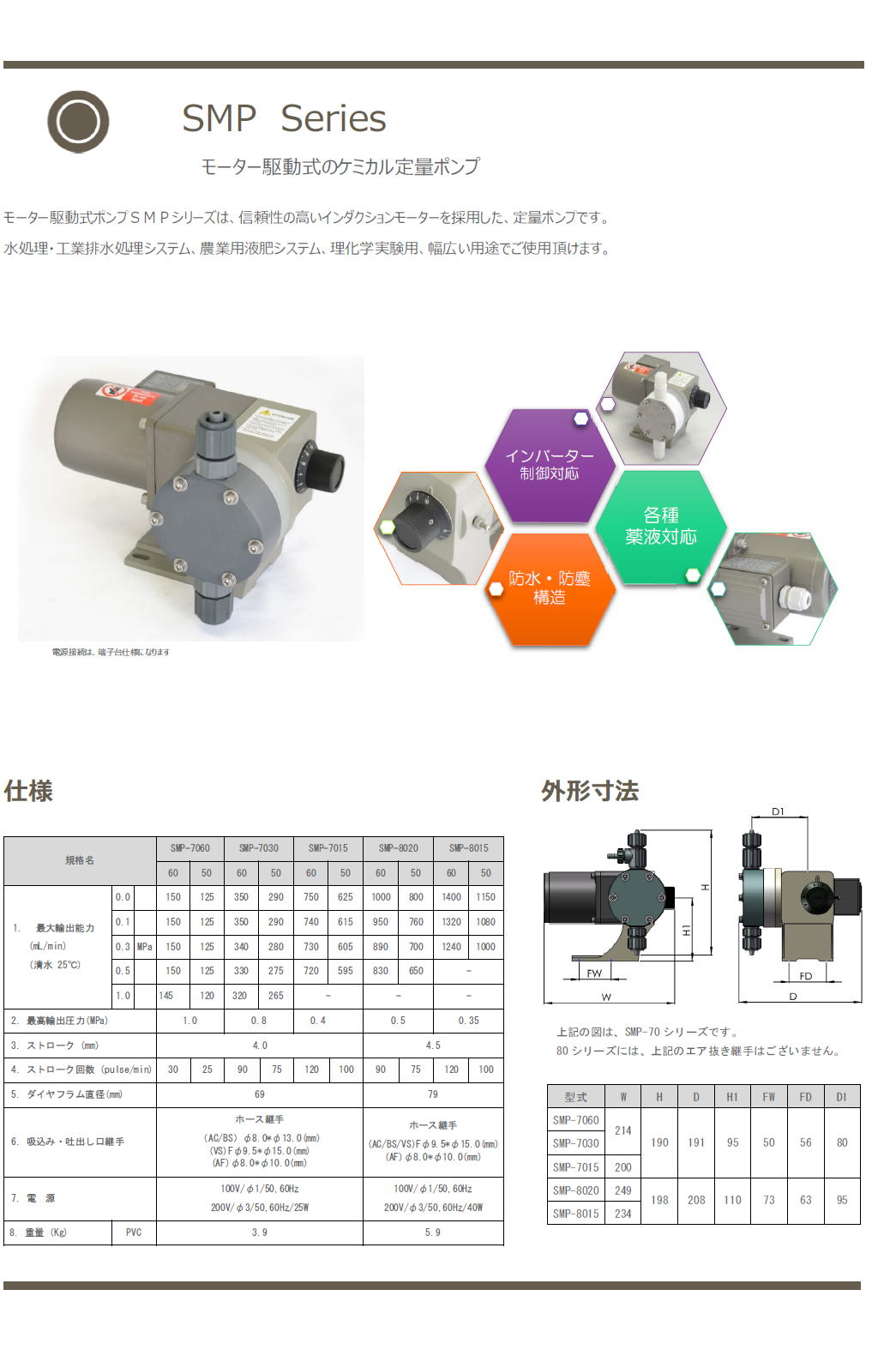 SMP Series　モーター駆動式のケミカル定量ポンプ 1