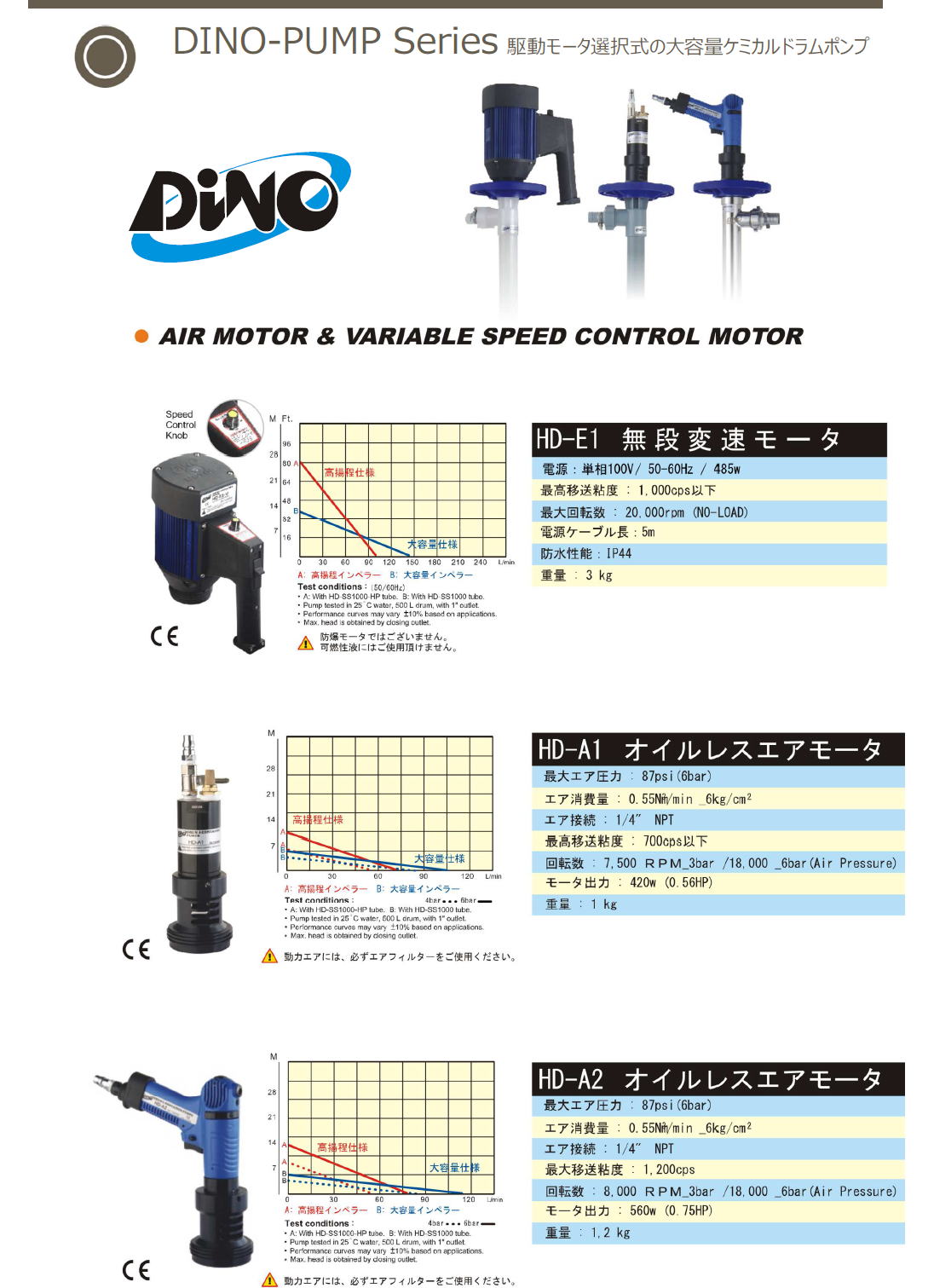 タカトテクニカ・ダイヤフラムポンプ　Takato Technica Diaphragm Pump　DINO-PUMP Series　駆動モーター選択式の大容量ケミカルドラムポンプ　HD-E1 無断変速モーター/ HD-A1　オイルレスエアモーター / HD-A2　オイルレスエアモーター　1