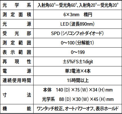 タスコジャパン　TASCO TMS724 光沢計