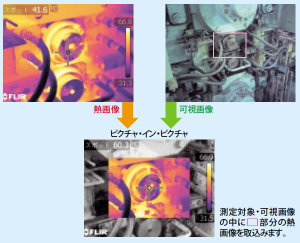 シュプリーム ファー コート