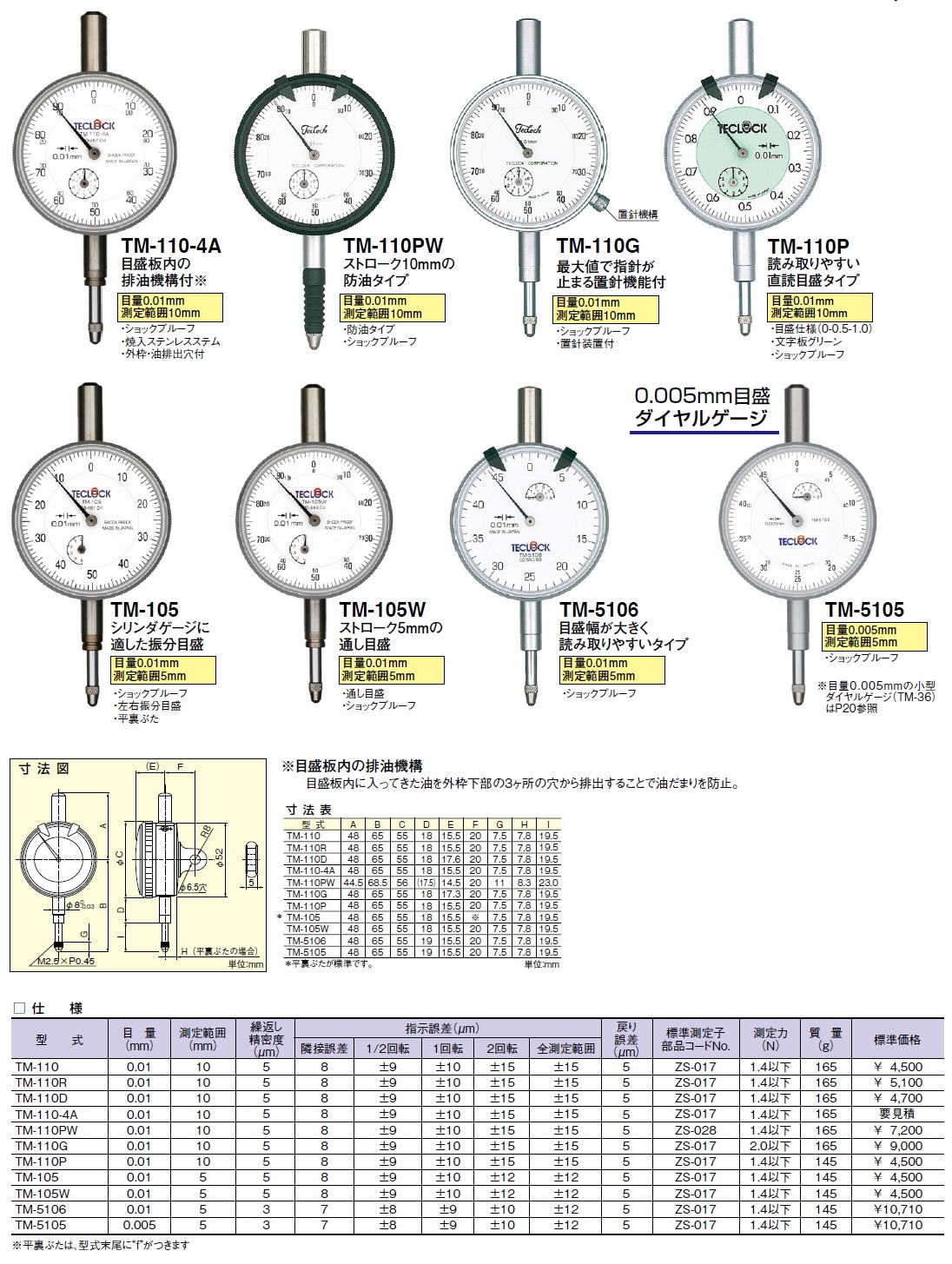 ポイント10倍】テクロック (TECLOCK) 内側ダイヤルキャリパゲージ（替