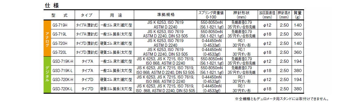 深穴型／脚長型　GS-720H / GS-719L / GSD-719K-H / GSD-719K-L　他