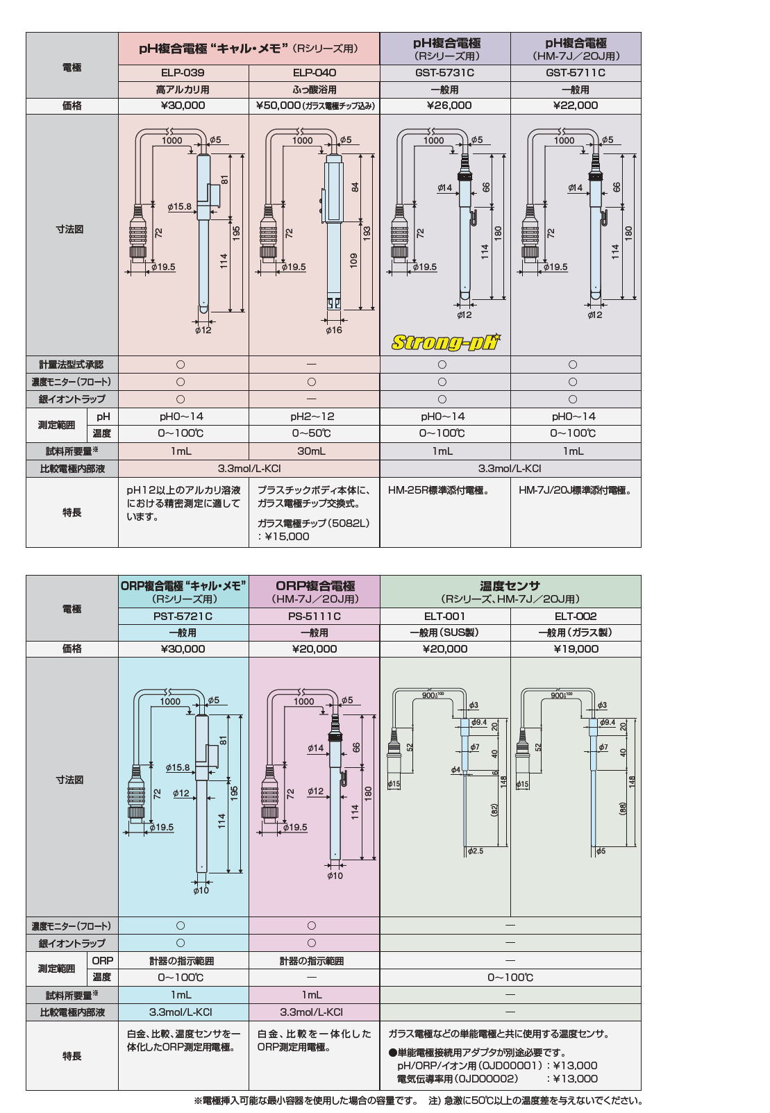 pH、ORP電極一覧　/ 電気伝導率セル一覧 / 溶存酸素電極一覧 / イオン電極一覧 　オプション