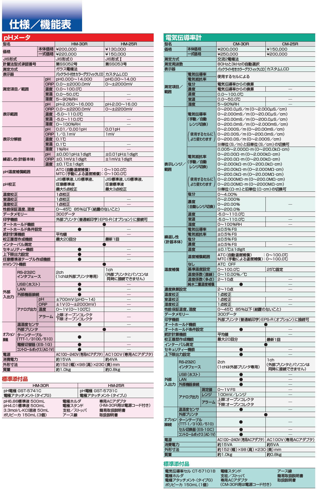 メーカー直売】 生活計量 ライフスケール 東亜ディーケーケー 電極切替器 ES-1G