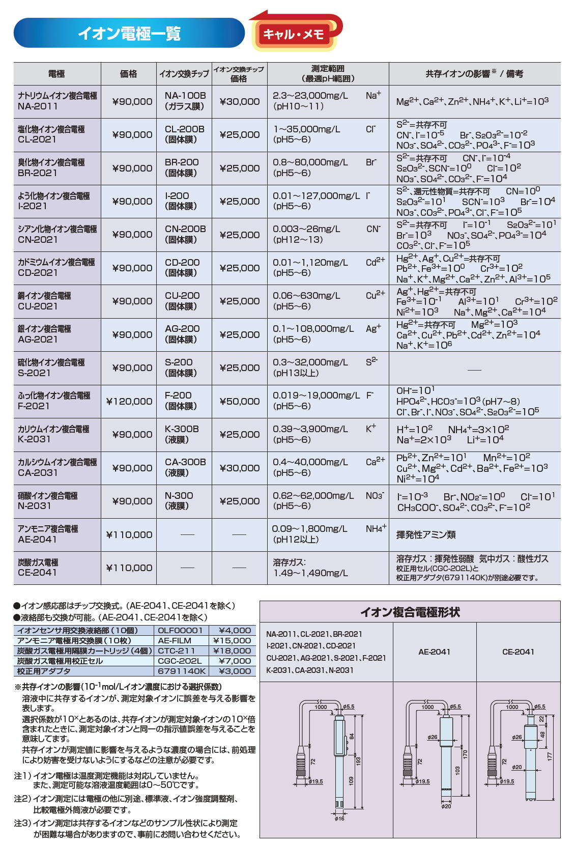 pH、ORP電極一覧　/ 電気伝導率セル一覧 / 溶存酸素電極一覧 / イオン電極一覧 　オプション