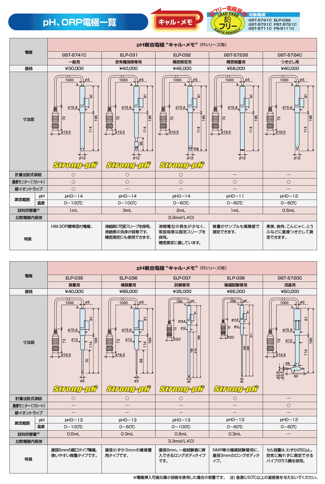 ゴッホ 星月夜 東亜ディーケーケー カルシウムイオン複合電極 CA-2031