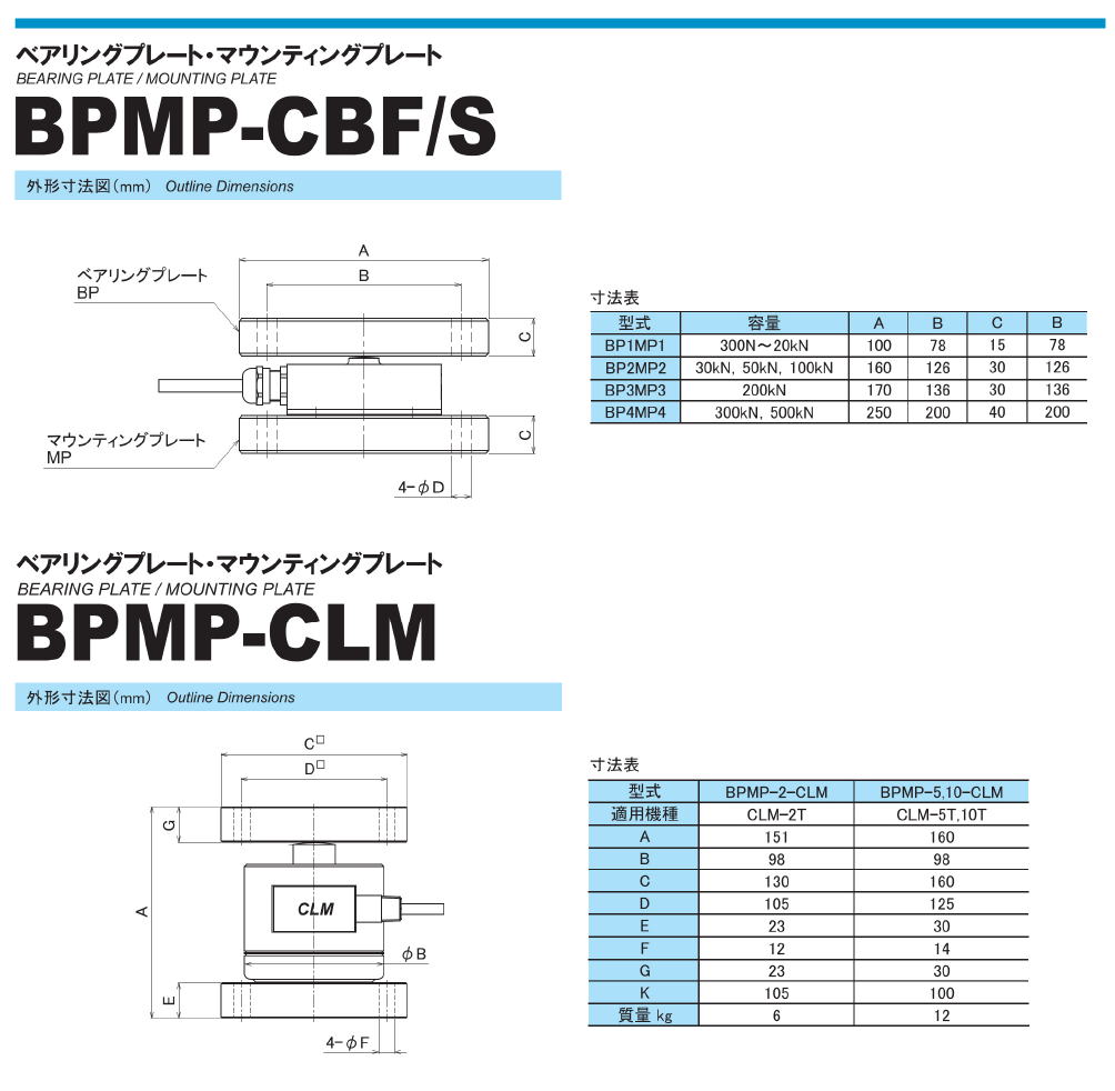 東洋測器 ペアリングプレート･マウンティングプレート BPMP-CBF/S ・BPMP-CLM