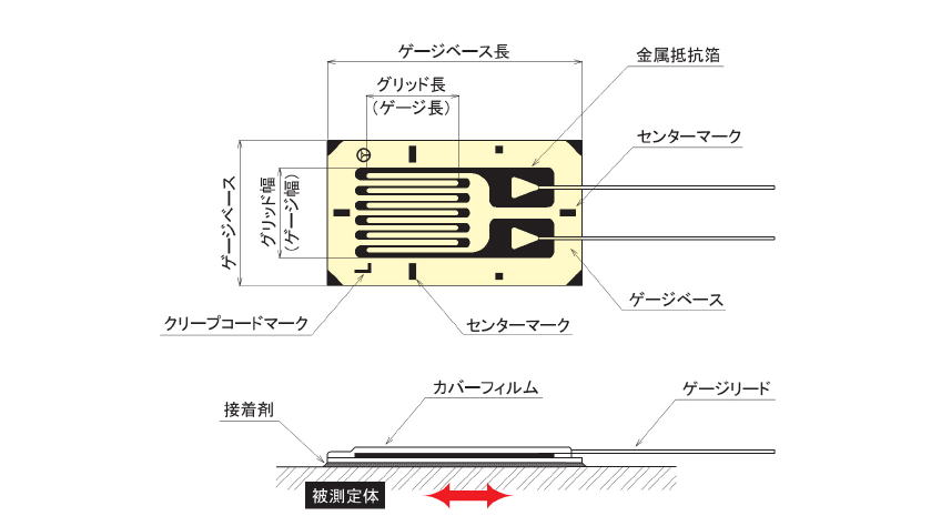 東洋測器　ひずみゲージ　STRAIN GAGES