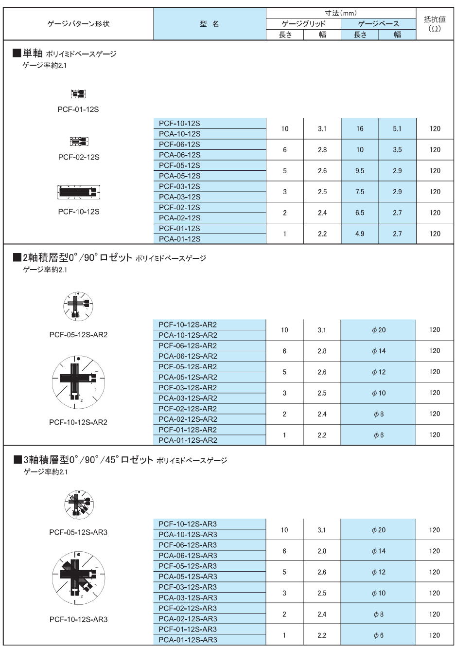 東洋測器　ひずみゲージ　STRAIN GAGES　　　