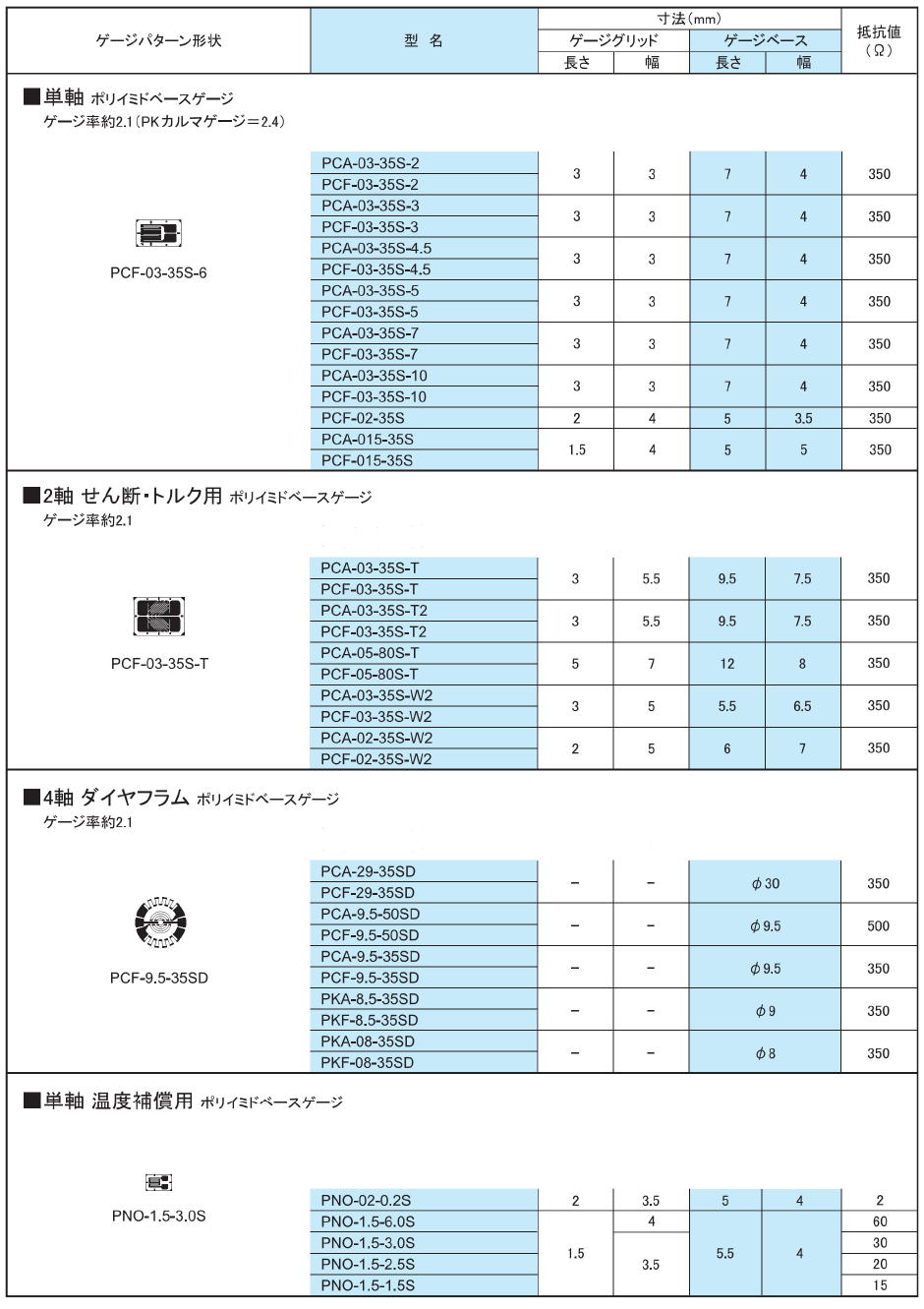 東洋測器　ひずみゲージ　STRAIN GAGES　　　　　