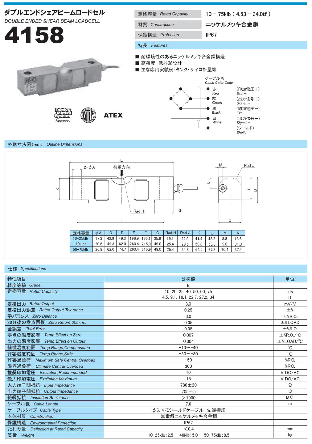 東洋測器 ダブルエンドシェアビームロードセル 4158 / ロードセルマウント 4158-SM