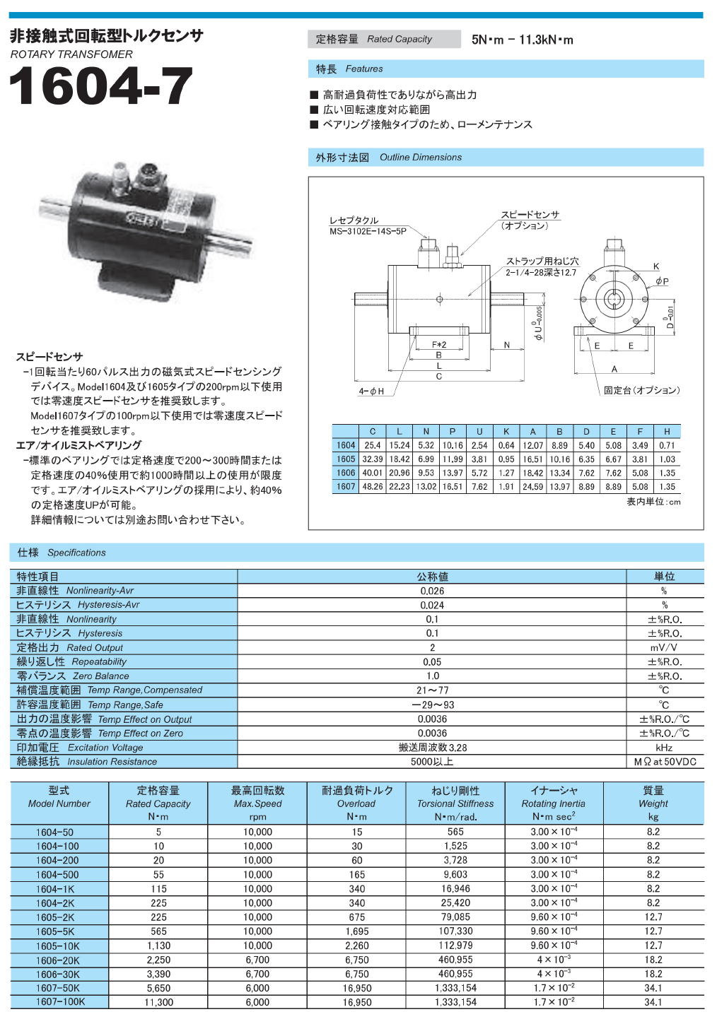 東洋測器 非接触式回転型トルクセンサ 1604-7
