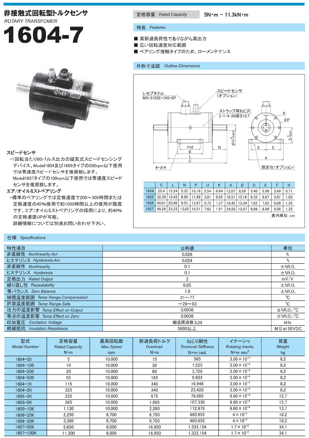 東洋測器 非接触式回転型トルクセンサ 1604-7