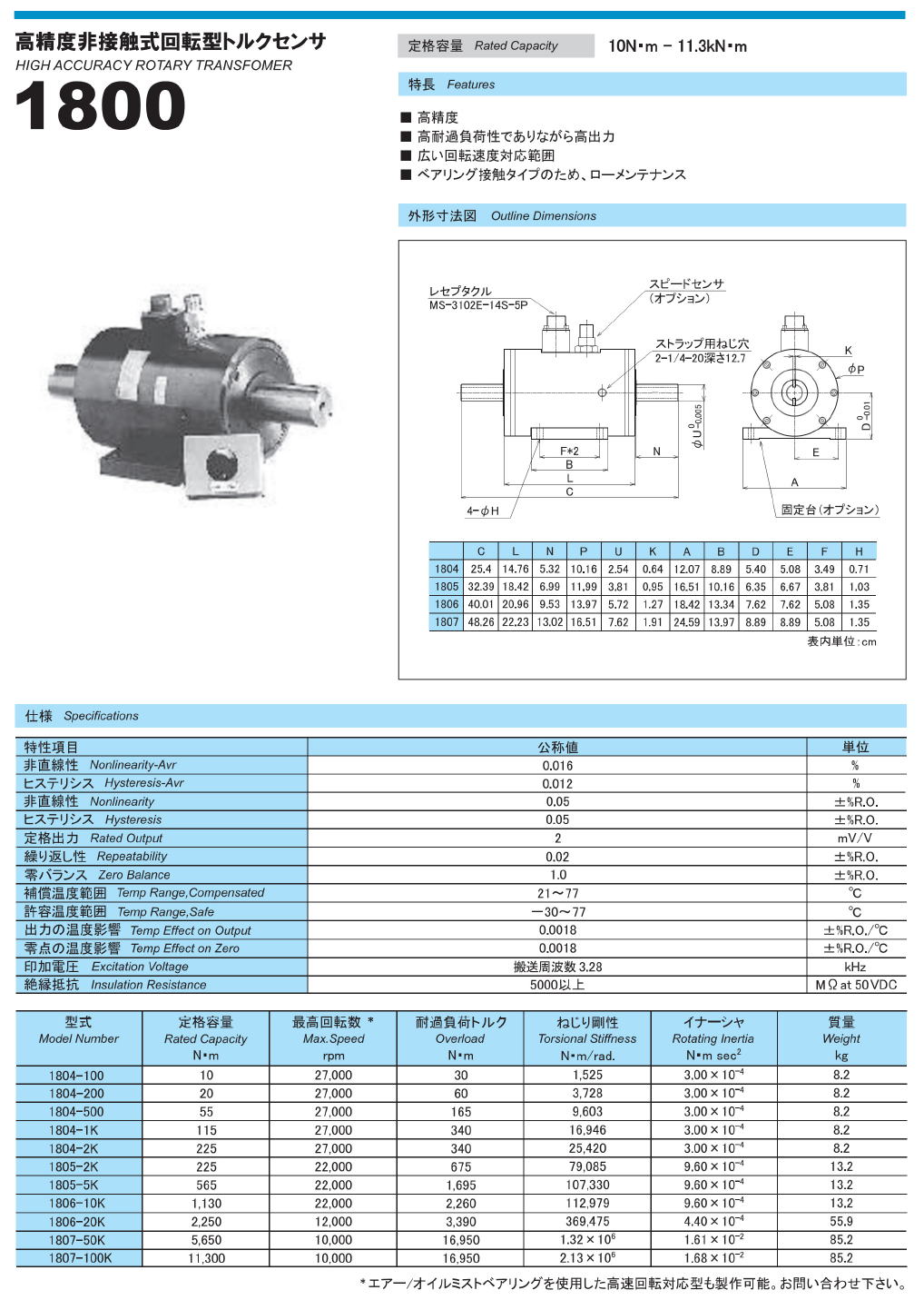 東洋測器 高精度非接触式回転型トルクセンサ 1800
