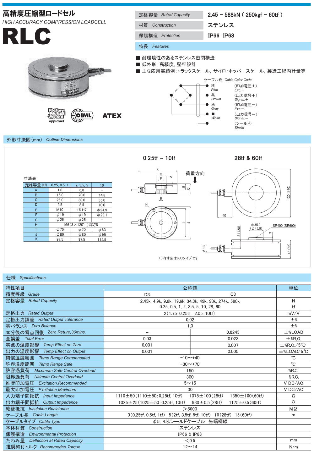 東洋測器 高精度圧縮型ロードセル RLC / RLC-SM
