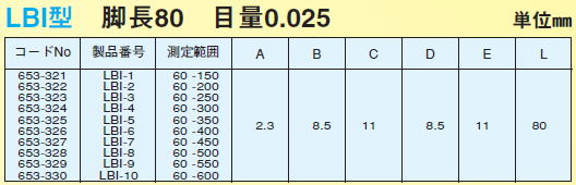 デルタス　ダイヤルキャリパーゲージ　LBI-1 / LBI-2 / LBI-3 / LBI-4 / LBI-5 / LBI-6 / LBI-7/ LBI-8 / LBI-9 / LBI-10