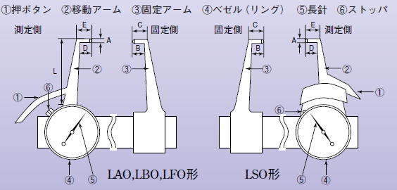 デルダス キャリパーゲージ　LAO-1 / LAO-2 / LAO-4 / LAO-6 / LAO-8 / LAO-10