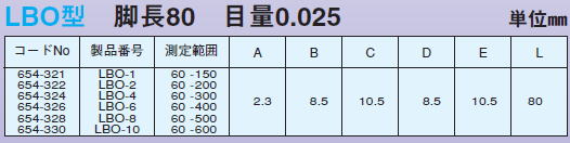 デルダス キャリパーゲージ　LBO-1 / LBO-2 / LBO-4 / LBO-6 / LBO-8 / LBO-10