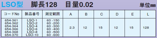 デルタス　デルダスキャリパーゲージ　LSO-1 / LSO-2 / LSO-4 / LSO-6 / LSO-8 / LSO-10