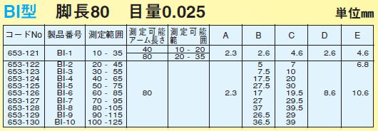 デルタス　ダイヤルキャリパーゲージ　BI-1 / BI-2 / BI-3 / BI-4 / BI-5 / BI-6 / BI-7 / BI-8/ BI-9 / BI-10