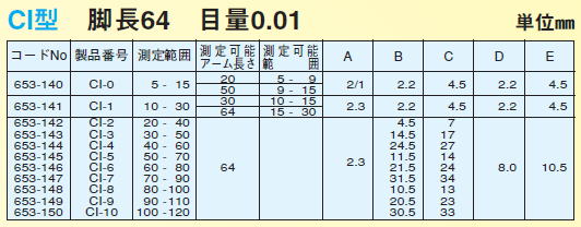 デルタス　ダイヤルキャリパーゲージ　CI-0 / CI-1 / CI-2 / CI-3 / CI-4 / CI-5 / CI-6 / CI-7 / CI-8/ CI-9 / CI-10