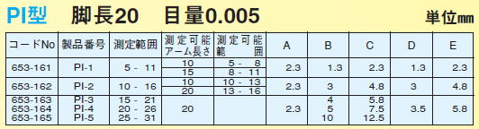 デルタス　ダイヤルキャリパーゲージ　PI-1 / PI-2 / PI-3 / PI-4 / PI-5