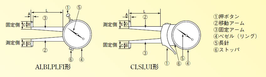 デルタス　ダイヤルキャリパーゲージ　FI-1 / FI-2