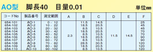 デルタス　ダイヤルキャリパーゲージ　AO-1 / AO-2 / AO-3 / AO-4 / AO-5 / AO-6 / AO-7 / AO-8/ AO-9 / AO-10