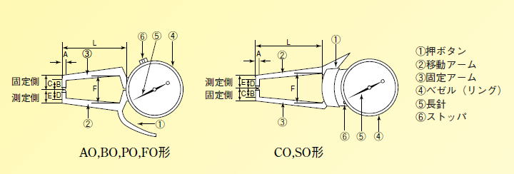 デルタス　ダイヤルキャリパーゲージ　BO-1 / BO-2 / BO-3 / BO-4 / BO-5 / BO-6 / BO-7 / BO-8/ BO-9 / BO-10