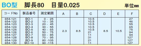 デルタス　ダイヤルキャリパーゲージ　BO-1 / BO-2 / BO-3 / BO-4 / BO-5 / BO-6 / BO-7 / BO-8/ BO-9 / BO-10