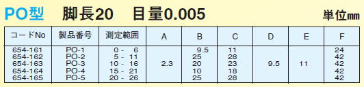 デルタス　ダイヤルキャリパーゲージ　654-161 PO-1 /654-162 PO-2 /654-163 PO-3 /654-164 PO-4/654-165 PO-5