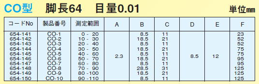 デルタス ダイヤルキャリパーゲージ 654-141 CO-1 /654-142 CO-2 /654
