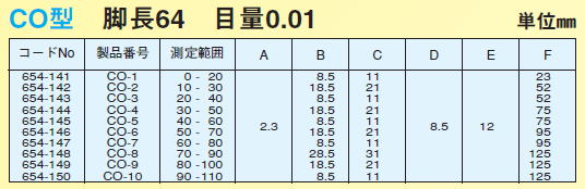 デルタス　ダイヤルキャリパーゲージ　654-141 CO-1 /654-142 CO-2 /654-143 CO-3 /654-144 CO-4/654-145 CO-5 /654-146 CO-6 /654-147 CO-7 /654-148 CO-8 /654-149 CO-9 /654-150/CO-10