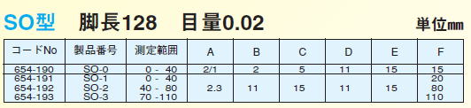 デルタス　ダイヤルキャリパーゲージ　SO-0 / SO-1 / SO-2 / SO-3 