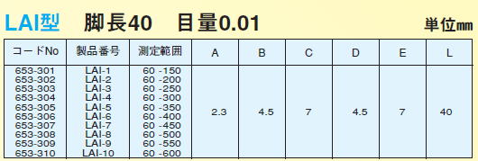 デルタス　ダイヤルキャリパーゲージ　LAI-1 / LAI-2 / LAI-3 / LAI-4 / LAI-5 / LAI-6 / LAI-7 / LAI-8/ LAI-9 / LAI-10