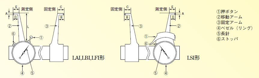 デルタス　ダイヤルキャリパーゲージ　LBI-1 / LBI-2 / LBI-3 / LBI-4 / LBI-5 / LBI-6 / LBI-7/ LBI-8 / LBI-9 / LBI-10