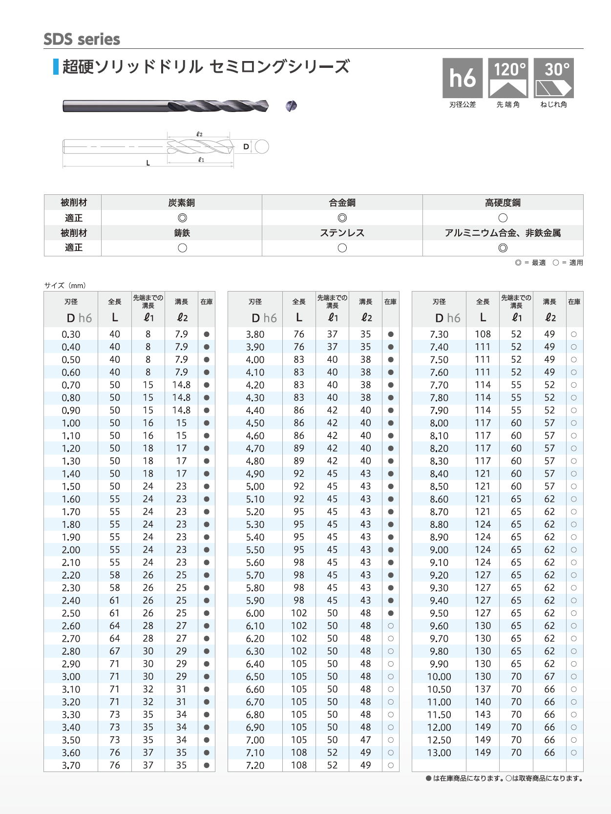 TUSA　ツサ　SDSシリーズ　超硬ソリッドドリルセミロングシリーズ