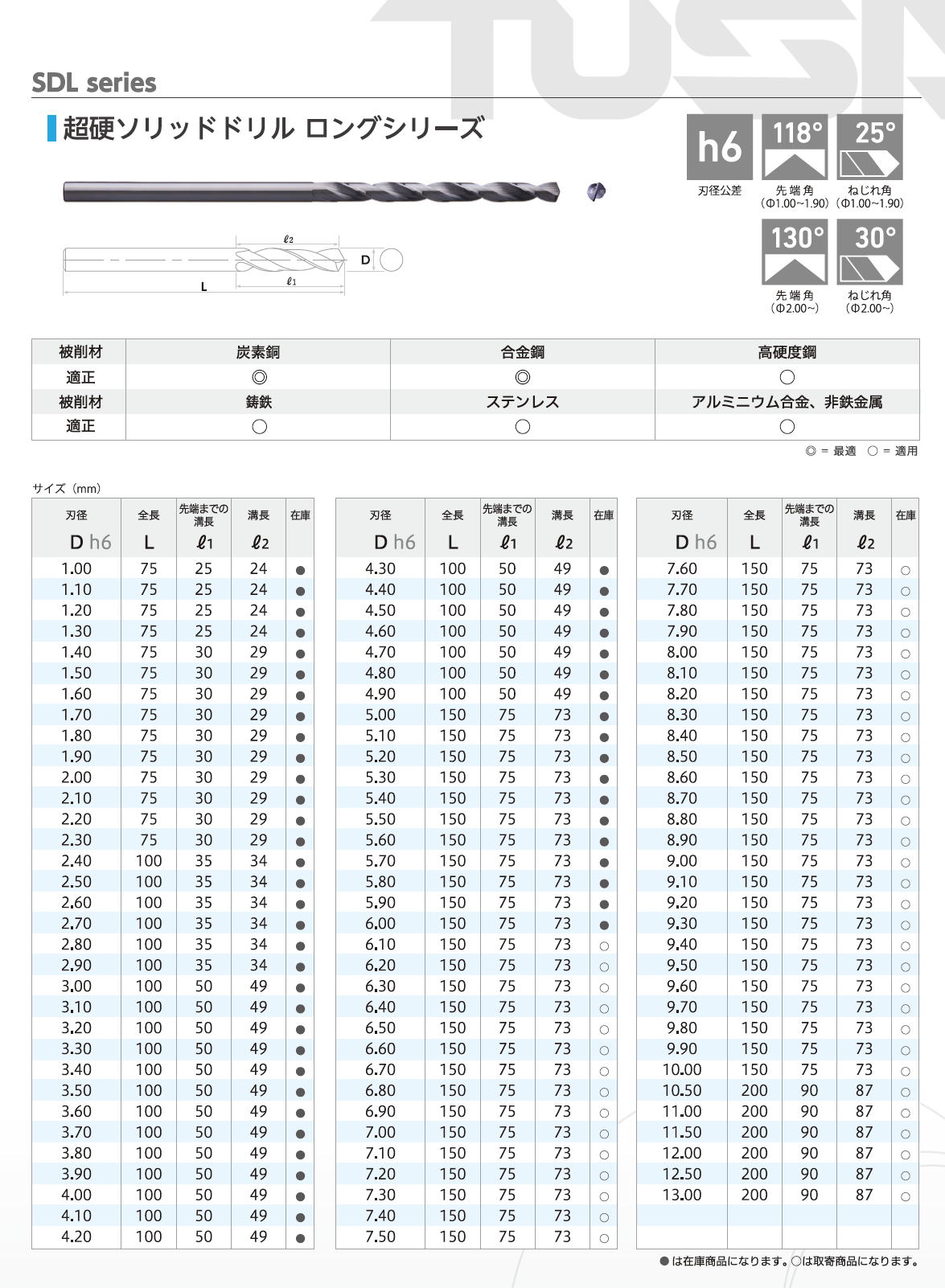 TUSA　SDLシリーズ　超硬ソリッドドリルロングシリーズ