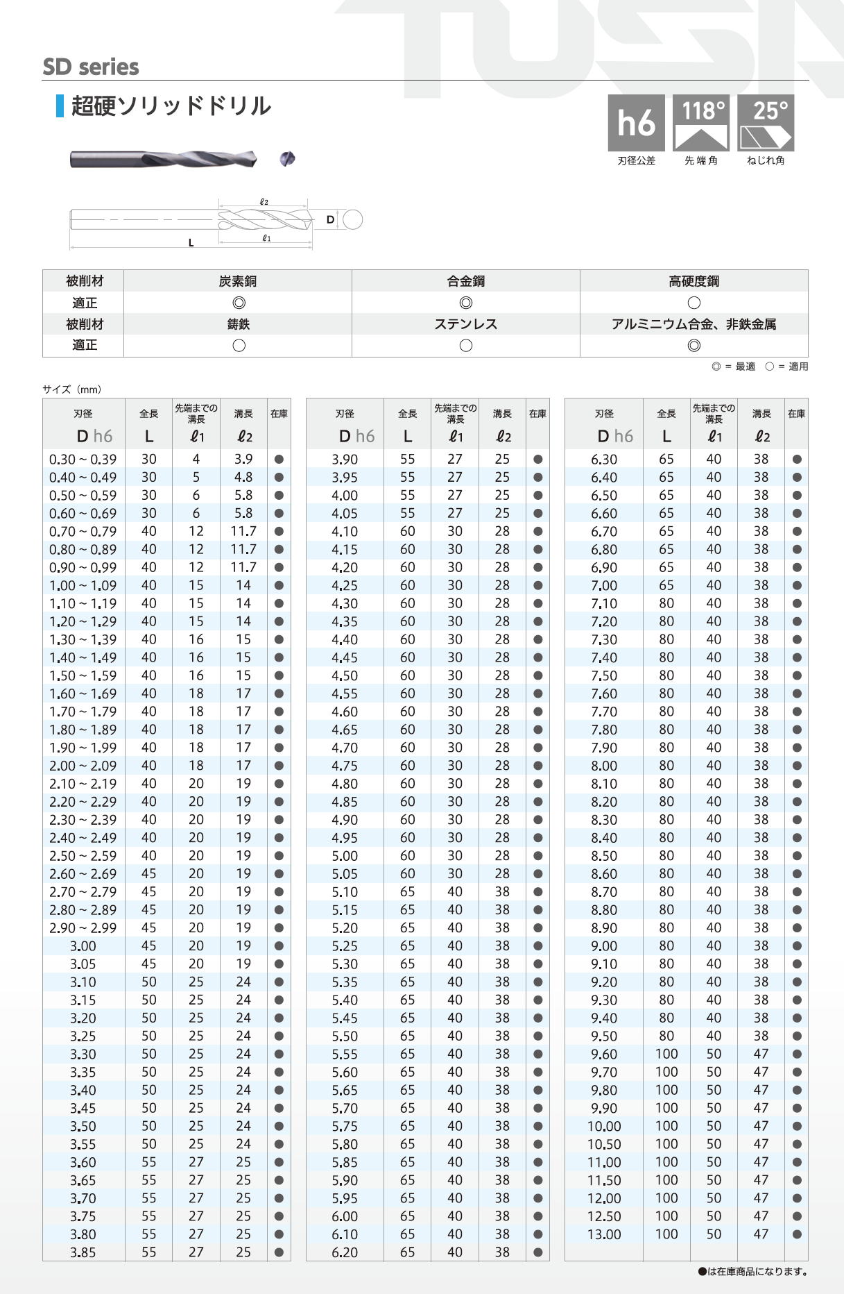 TUSA　ツサ　SDシリーズ　超硬ソリッドドリル