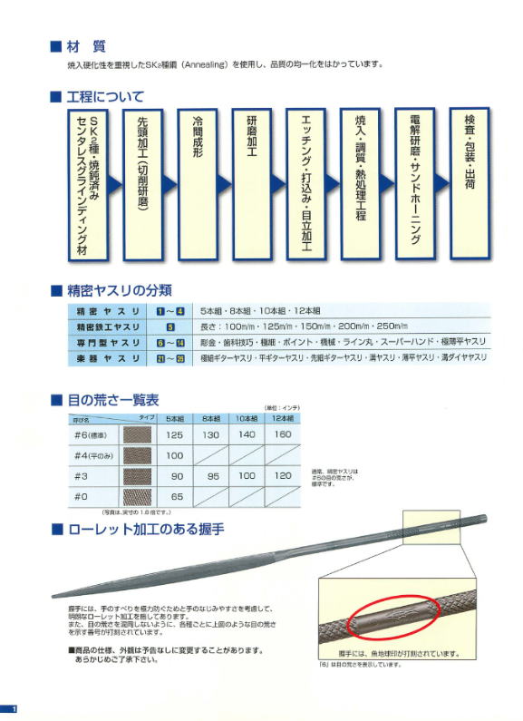 魚地球印精密ヤスリ　UO-CHIKYU　ウオチュウ