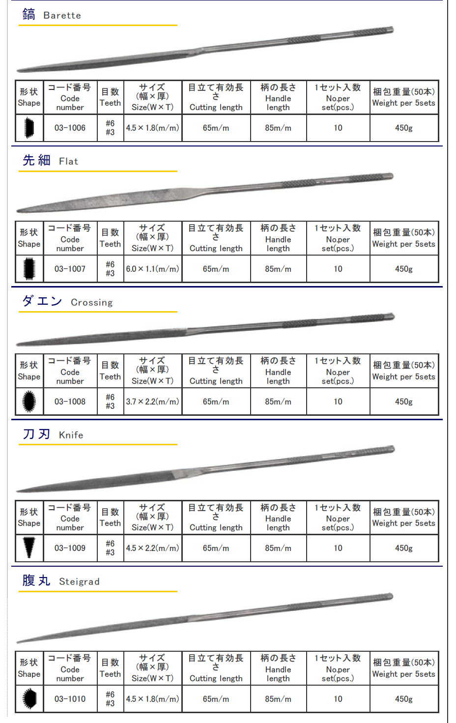 魚地球印精密ヤスリ　UO-CHIKYU　ウオチュウ　精密ヤスリ　10本組（2.9Ｘ160ｍ/ｍ）